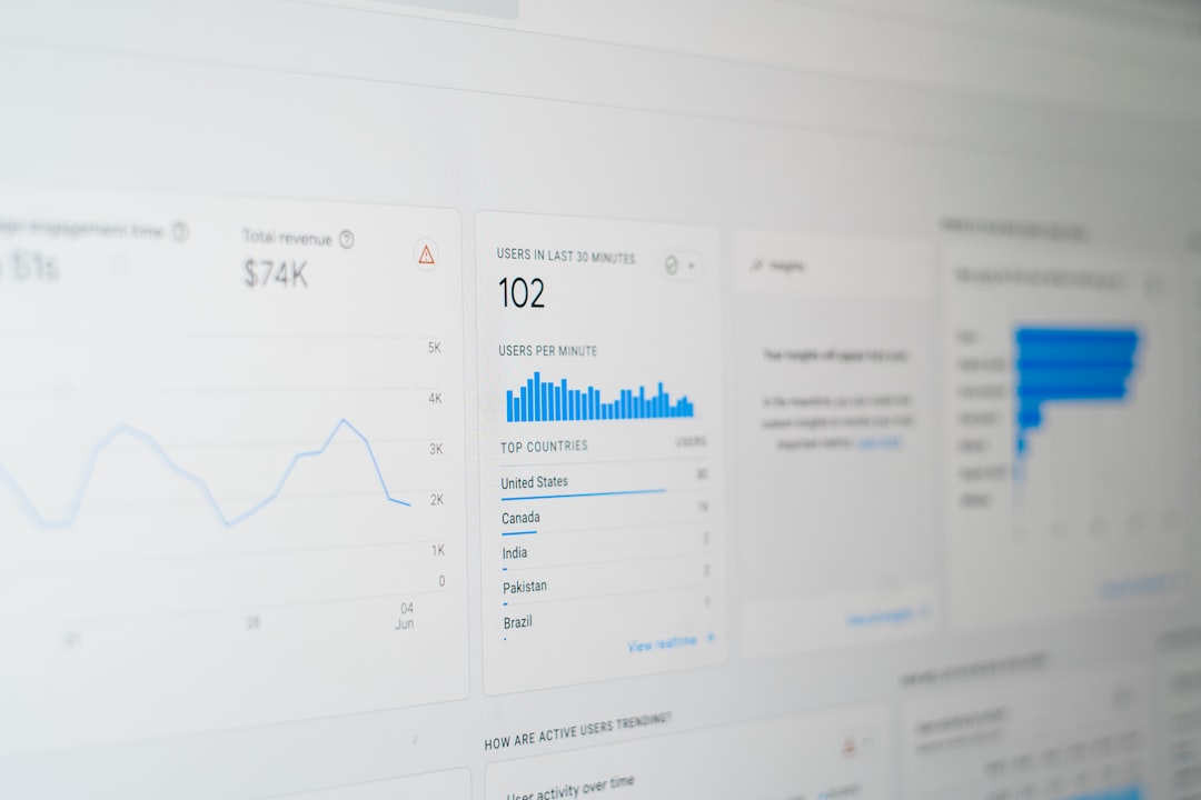 content optimization dashboard