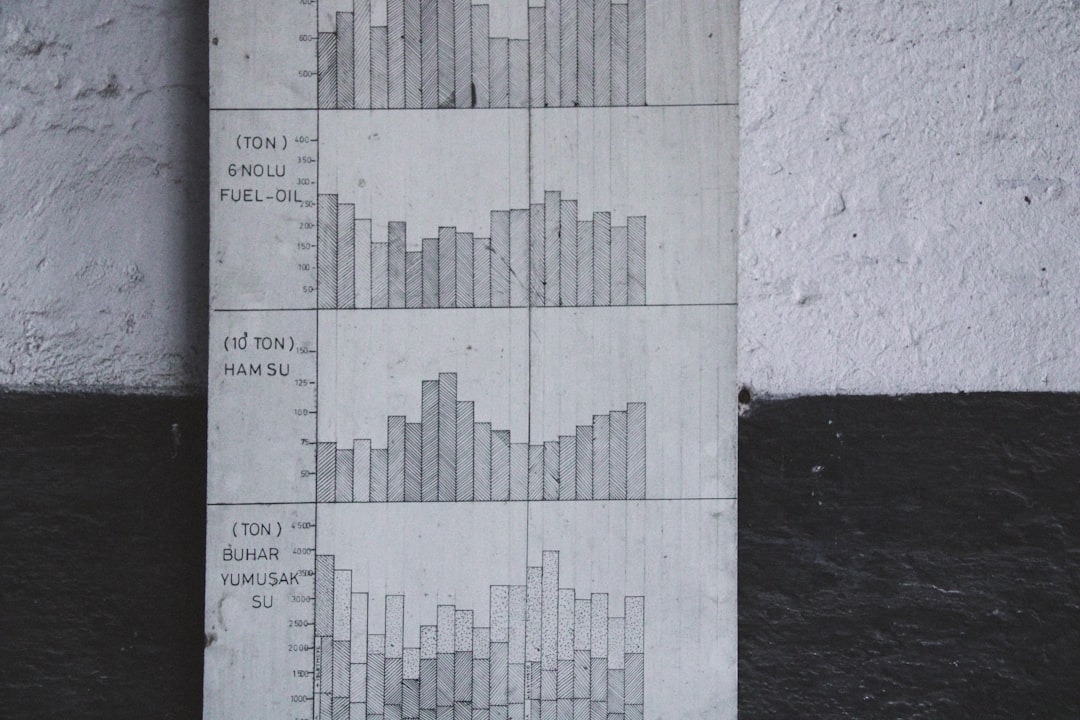 readability score graph