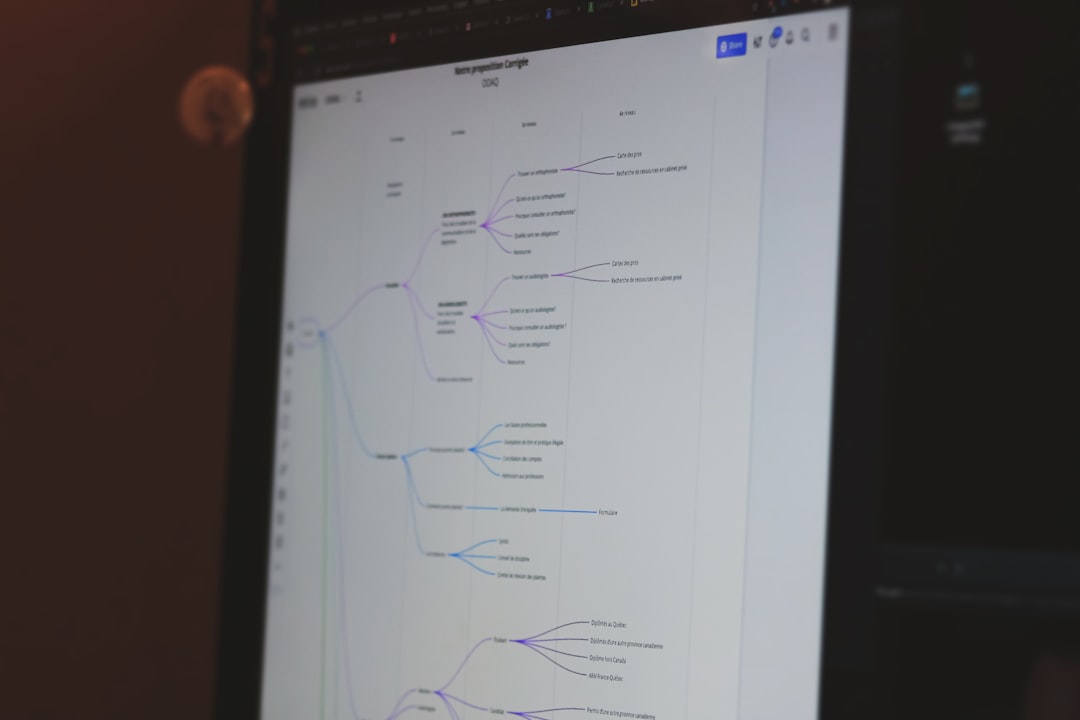 AI project dashboard