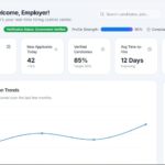 AI audit dashboard