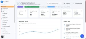 AI audit dashboard