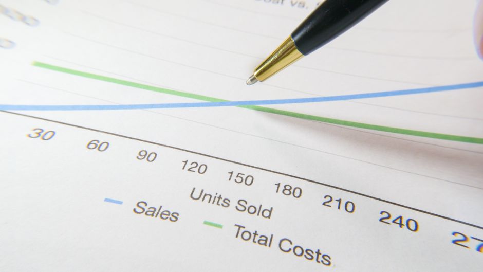 escalating cost graph