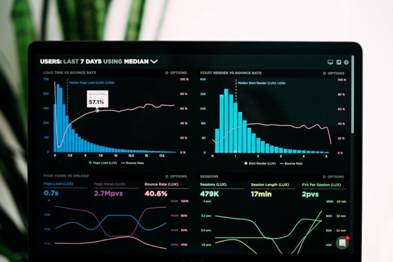 team performance dashboard